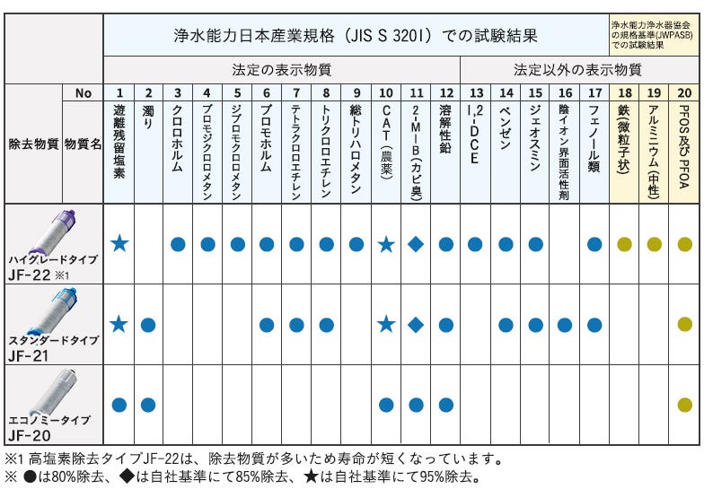 除去物質一覧